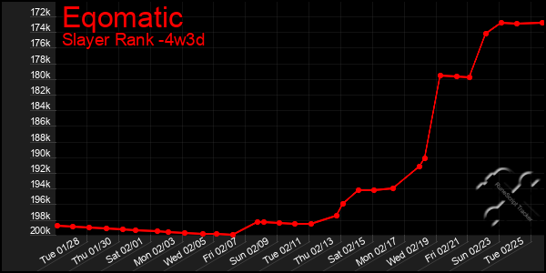 Last 31 Days Graph of Eqomatic