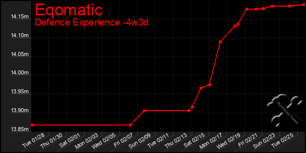 Last 31 Days Graph of Eqomatic