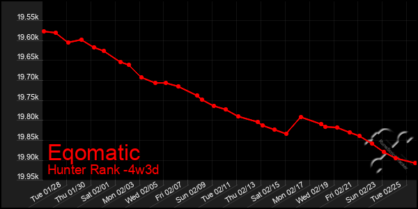 Last 31 Days Graph of Eqomatic