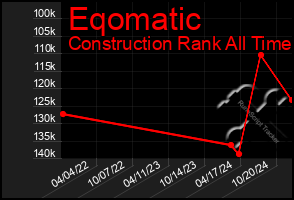 Total Graph of Eqomatic