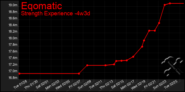 Last 31 Days Graph of Eqomatic