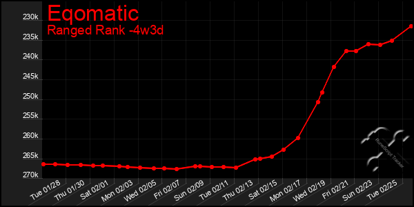 Last 31 Days Graph of Eqomatic