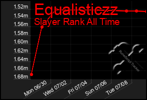 Total Graph of Equalisticzz