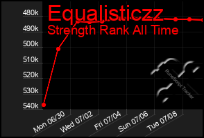 Total Graph of Equalisticzz