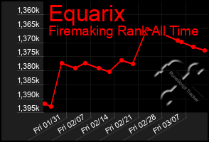 Total Graph of Equarix