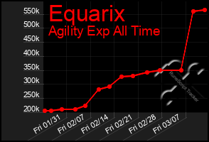 Total Graph of Equarix