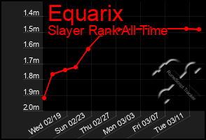 Total Graph of Equarix