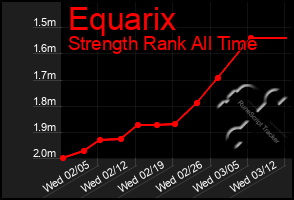 Total Graph of Equarix