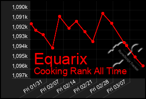 Total Graph of Equarix