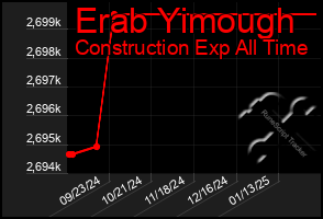 Total Graph of Erab Yimough