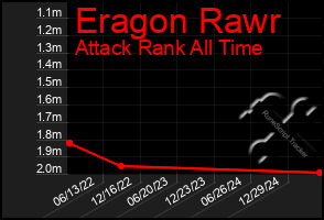 Total Graph of Eragon Rawr