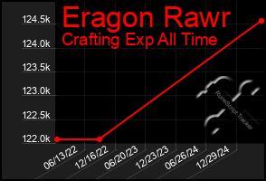 Total Graph of Eragon Rawr