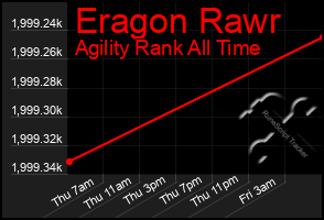 Total Graph of Eragon Rawr