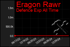 Total Graph of Eragon Rawr