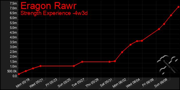 Last 31 Days Graph of Eragon Rawr