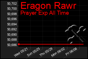 Total Graph of Eragon Rawr