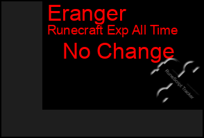 Total Graph of Eranger