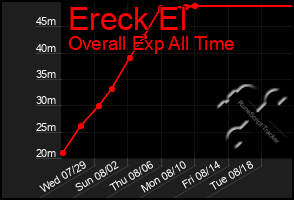 Total Graph of Ereck El