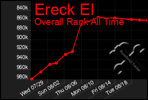 Total Graph of Ereck El