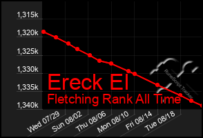 Total Graph of Ereck El