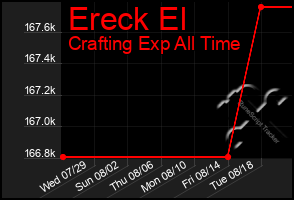 Total Graph of Ereck El