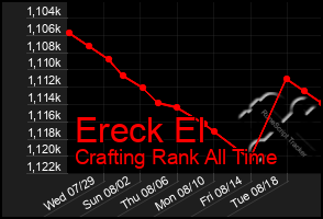 Total Graph of Ereck El