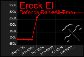 Total Graph of Ereck El