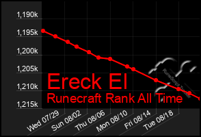 Total Graph of Ereck El