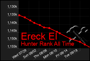 Total Graph of Ereck El