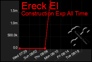 Total Graph of Ereck El