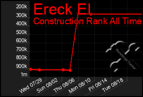 Total Graph of Ereck El