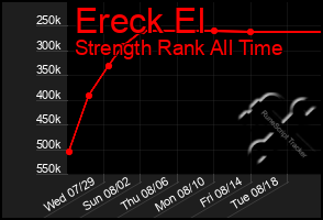 Total Graph of Ereck El