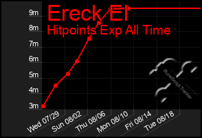 Total Graph of Ereck El