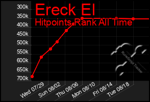 Total Graph of Ereck El