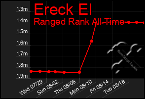 Total Graph of Ereck El