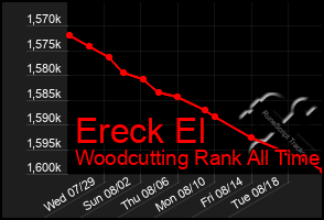 Total Graph of Ereck El