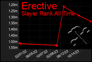 Total Graph of Erective