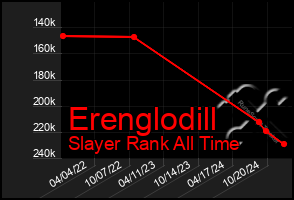 Total Graph of Erenglodill