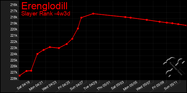 Last 31 Days Graph of Erenglodill