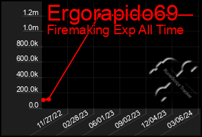 Total Graph of Ergorapido69