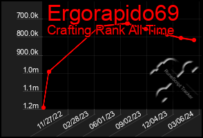 Total Graph of Ergorapido69