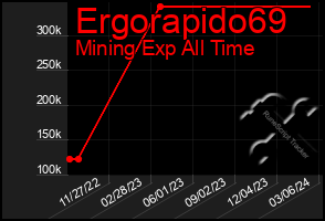 Total Graph of Ergorapido69