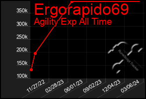 Total Graph of Ergorapido69