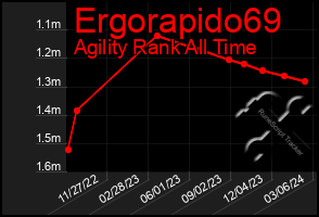 Total Graph of Ergorapido69