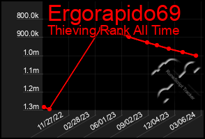 Total Graph of Ergorapido69