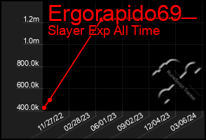 Total Graph of Ergorapido69