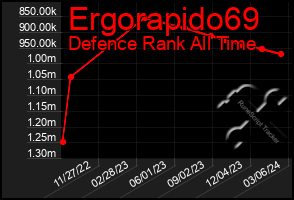 Total Graph of Ergorapido69