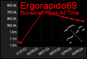 Total Graph of Ergorapido69