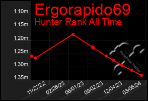 Total Graph of Ergorapido69