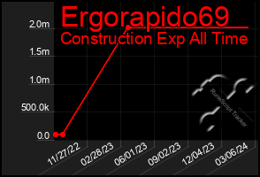 Total Graph of Ergorapido69